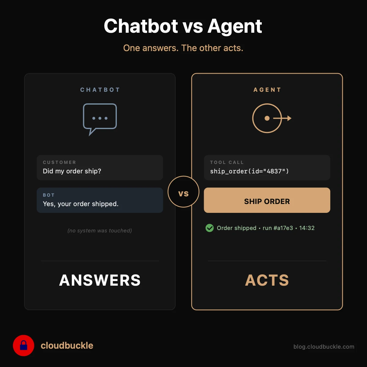 Are You Ready for Agentic AI? The Readiness Check That Comes After the First One
