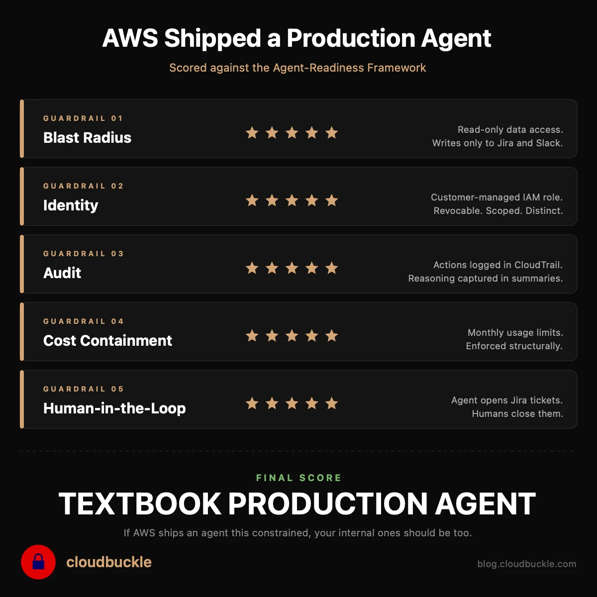 AWS Shipped a Production Agent. Here's How It Scores Against the Agent-Readiness Framework.