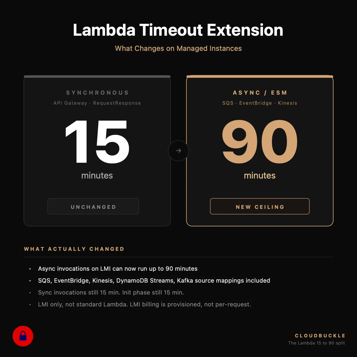 The 90-Minute Lambda Timeout for Agent Architecture: What It Changes, What It Doesn't