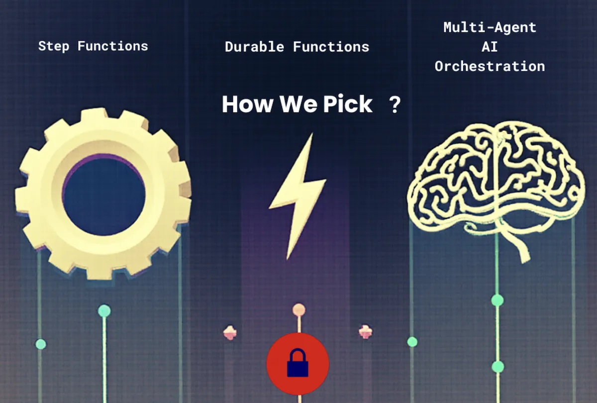 Three Ways to Orchestrate AI Agents on AWS. Here's How We Pick.